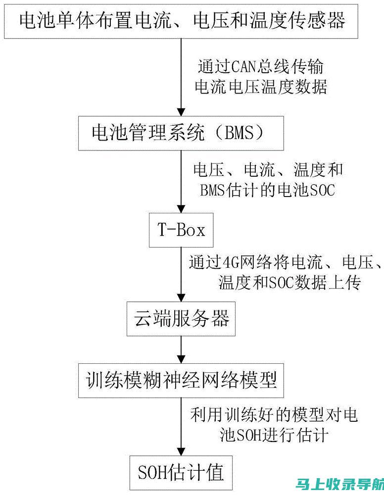 基于数据驱动的搜索引擎优化策略分析与研究